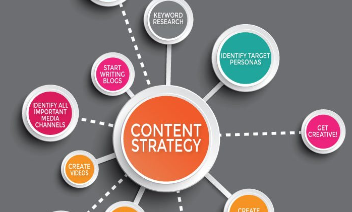 How-to-Promote-Your-Content-through-Digital-Marketing